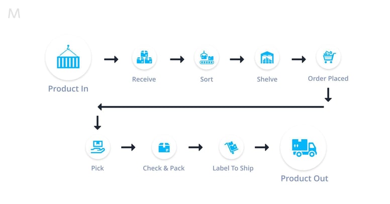Conduct-competitor-research-2048x1072