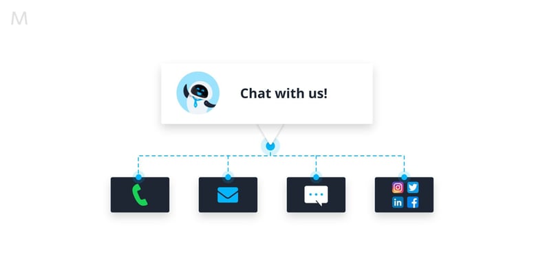 Have-Multiple-Contact-Methods-2048x1072