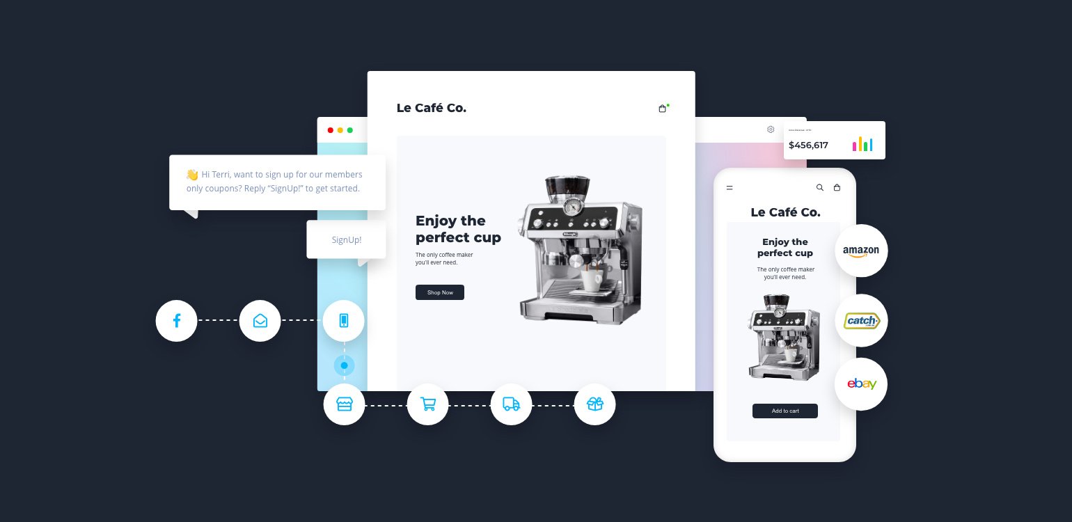 The future of ecommerce platforms: bringing ecommerce and marketing automation together