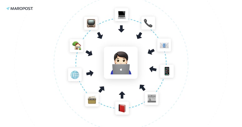 OMNICHANNEL-MARKETING