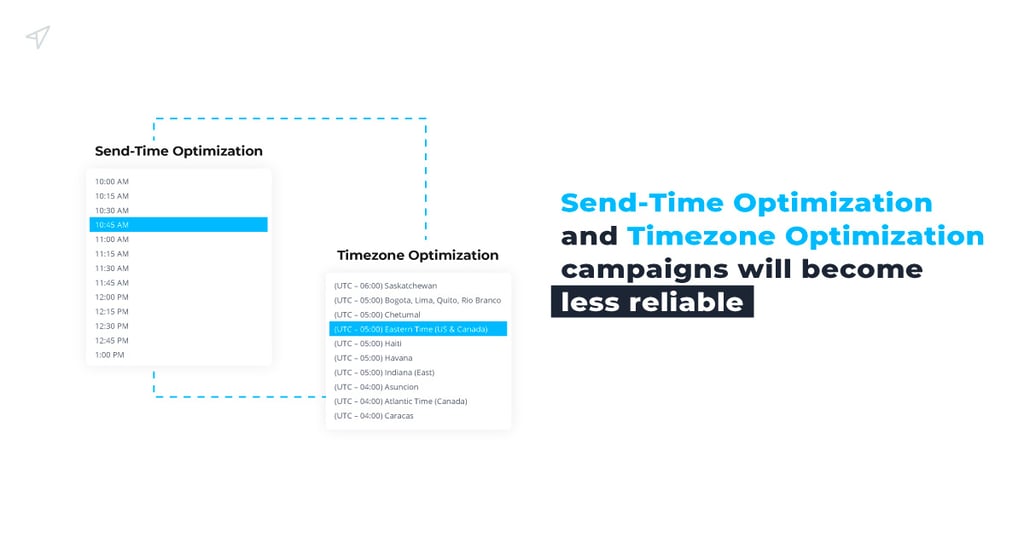 Send-Time-Optimization-and-Timezone-Optimization-campaigns-will-become-less-reliable
