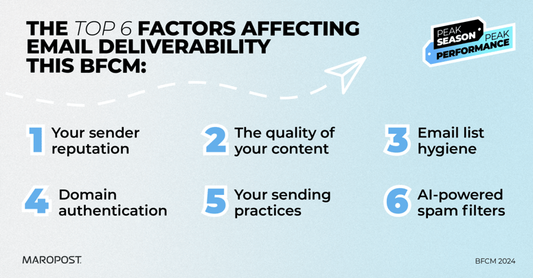 BFCM_Blog1_Infographic-1_2_Blog_v3-1-2048x1071